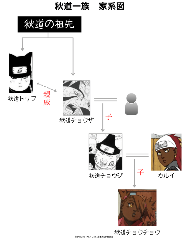 秋道一族　家系図